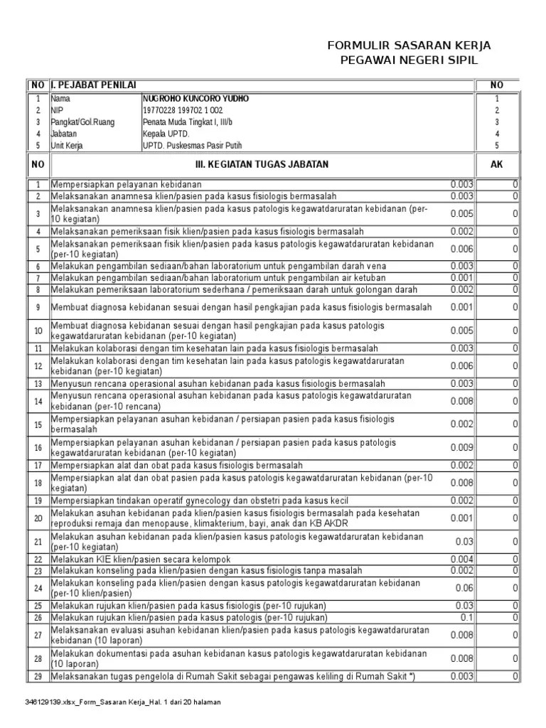Posted by ktki on wednesday, 25 november 2020. Skp Bidan Pelaksana Lanjutan Pdf