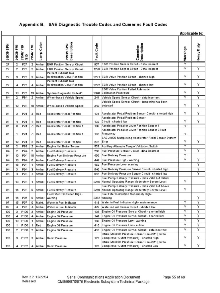 Cod Falhas Cummins PDF | PDF | Turbocharger | Throttle