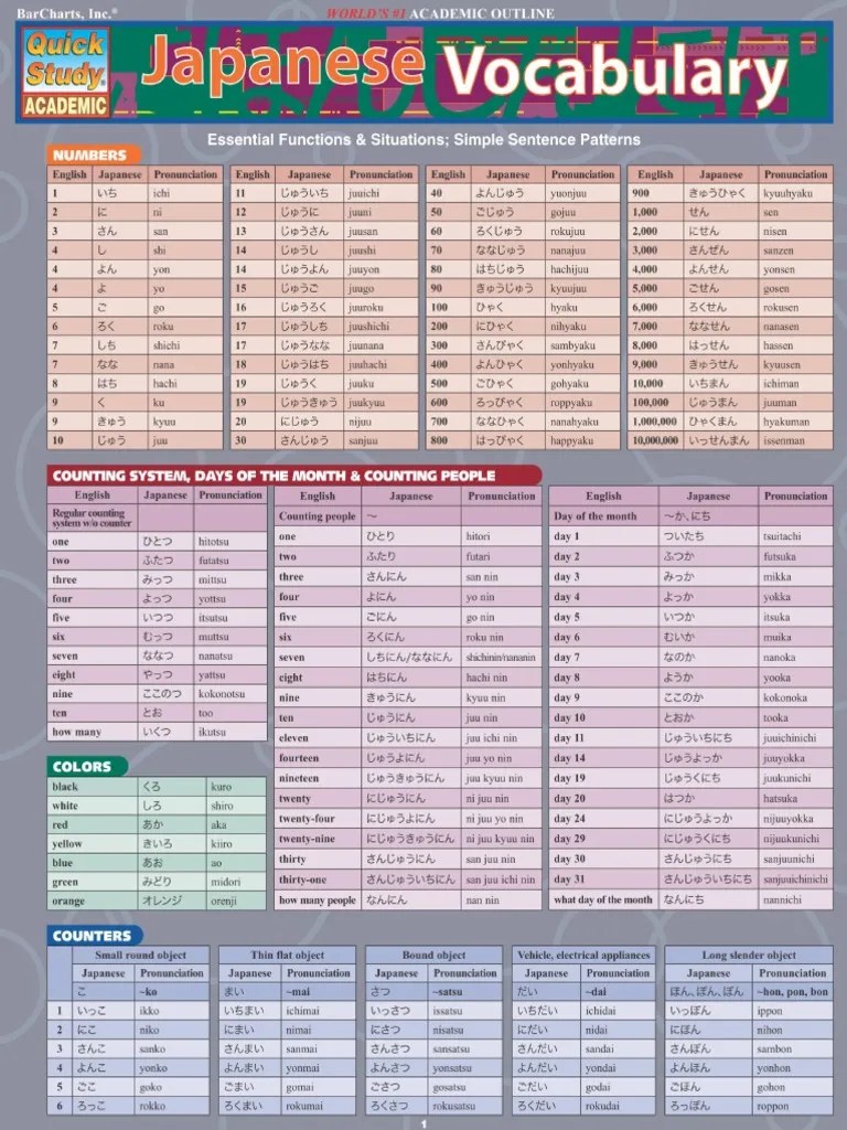 japanese vocabulary with romaji pdf