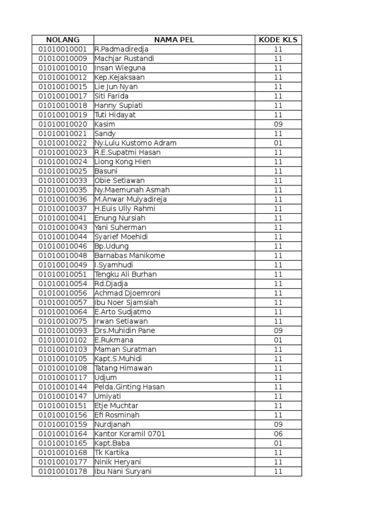 Data Tagihan Sementara | PDF
