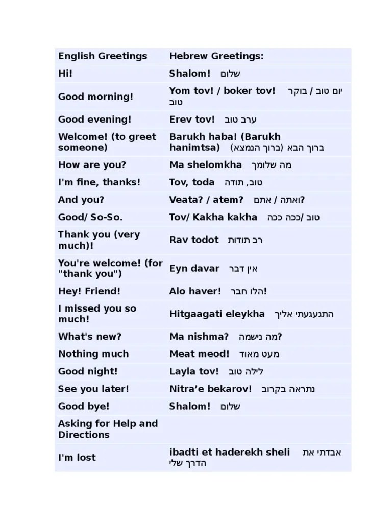 English Greetings Hebrew | PDF