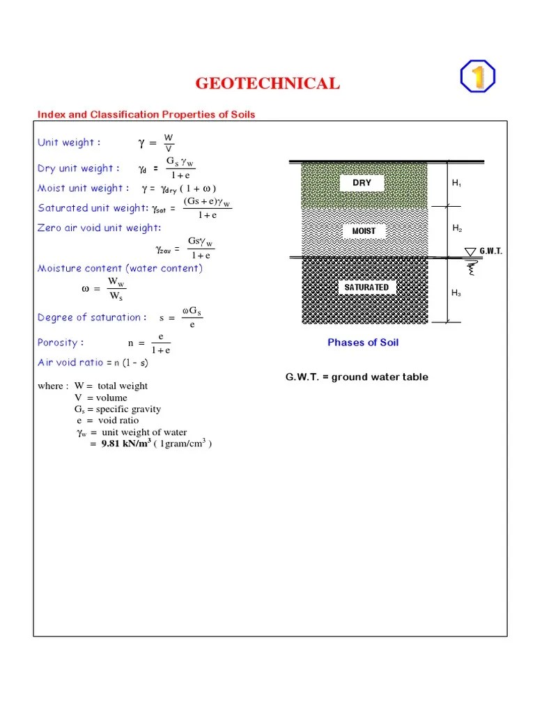 Geotechnical Formulas | PDF | Deep Foundation | Soil Mechanics