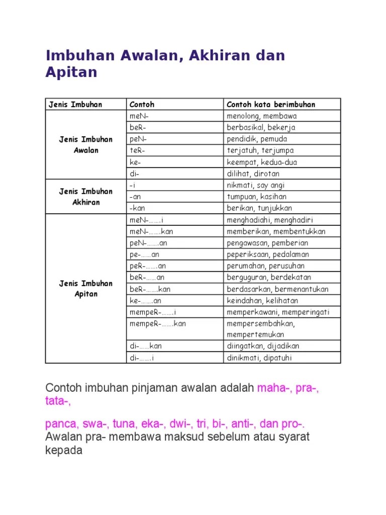 Kata imbuhan apitan oleh : Atas Kata Imbuhan Apitan Tahun 5