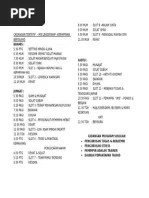 Bonda wani baru sahaja kehilangan . Bacaan Talkin Dalam Bahasa Melayu Pdf