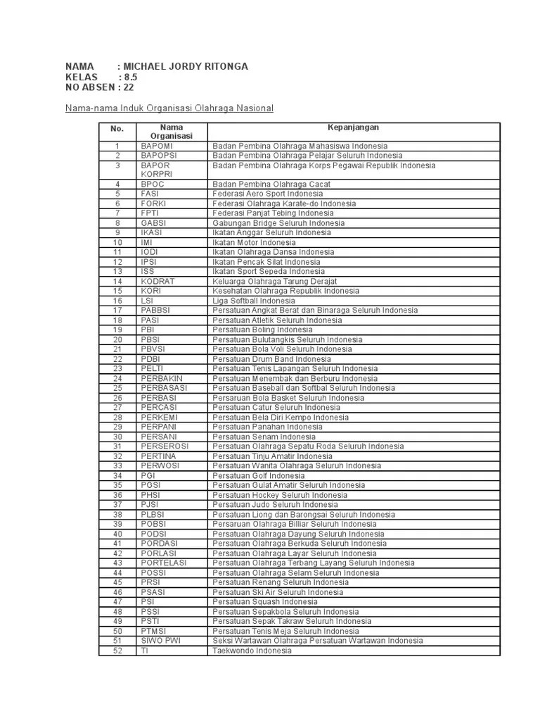 Tercepat Induk Organisasi Olahraga Atletik Tingkat Internasional Adalah