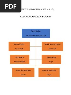 Struktur organisasi kelas dan tugasnya. Contoh Struktur Organisasi Kelas 1 Sd Berbagi Struktur