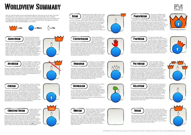 Worldview Summary Diagrams Final | PDF | Atheism | Agnosticism