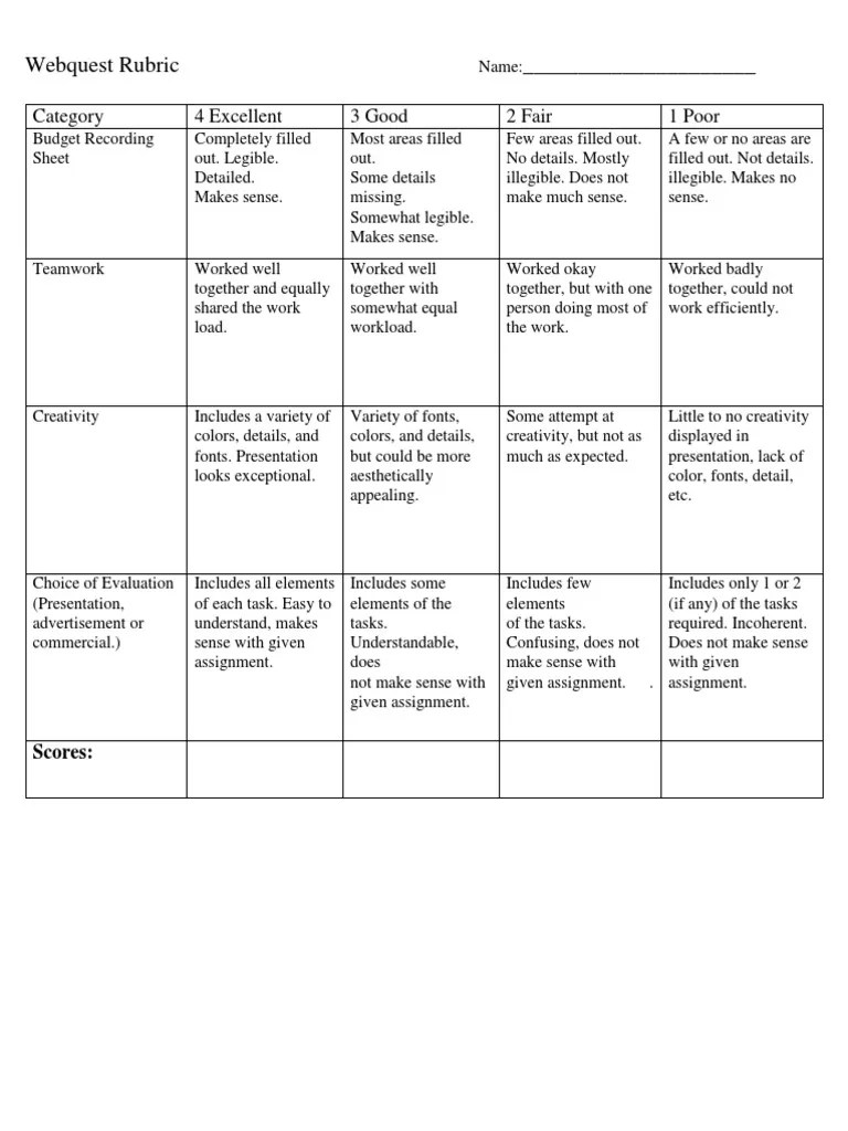 Webquest Rubric | PDF | Rubric (Academic) | Cognition