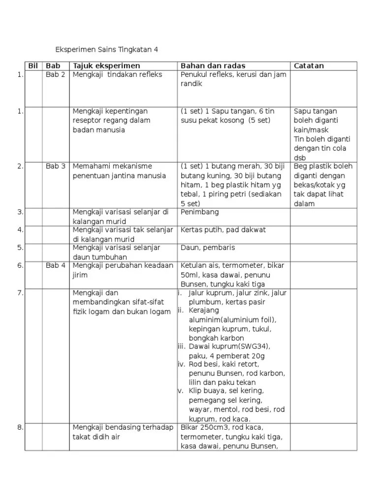 Rph matematik kssm tingkatan 5. Eksperimen Sains Tingkatan 4 Pdf