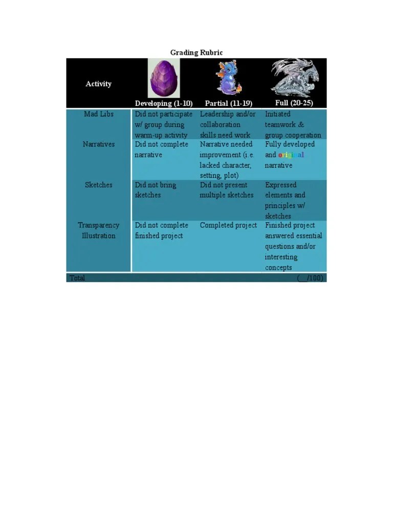 Grading Rubric | PDF