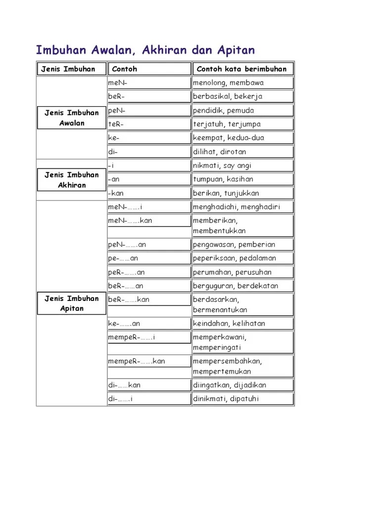 Latihan Jawi Tahun 3 Imbuhan Akhiran / Tahun 3 Pendidikan Islam Imbuhan Apitan Sumber Pengajaran