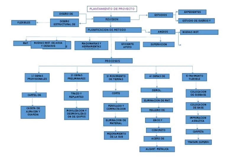 Diagrama De Proceso Constructivo Descargar Gratis Pdf Dise O - Light Texture Collection - Full HD Quality