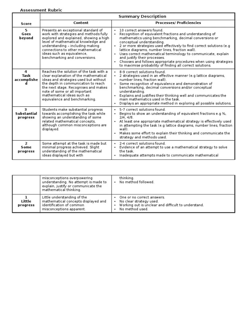 Assignment 1 Student Rubric | PDF | Understanding | Rubric (Academic)