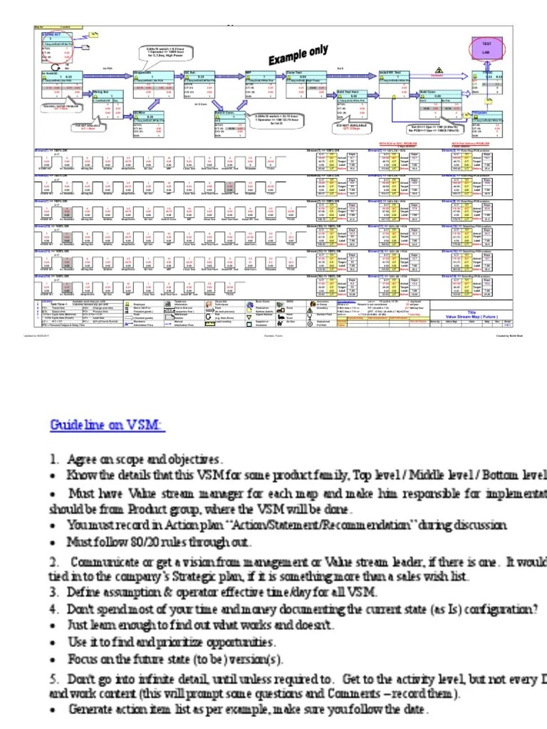 Vsm template (lean six sigma)