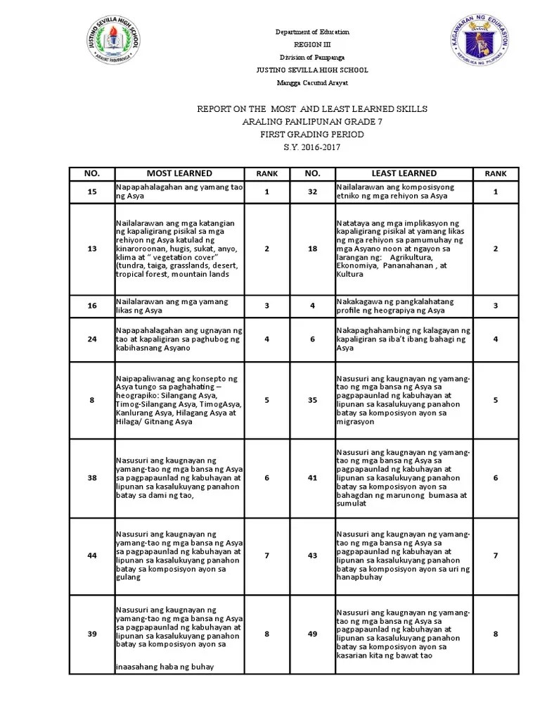 Most Learned And Least Learned Math Pdf - 4K Gradient Designs for Desktop