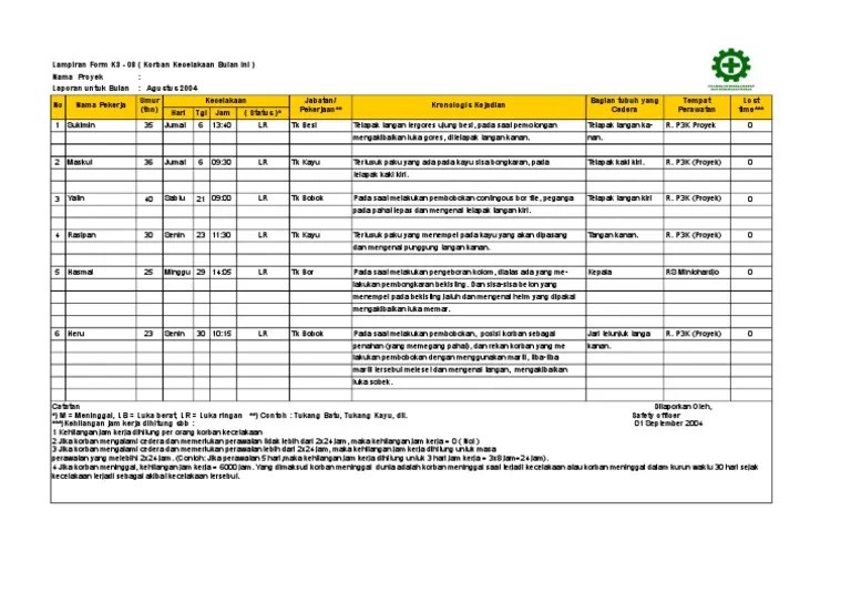 Contoh Laporan Kecelakaan Kerja Xls Cute766