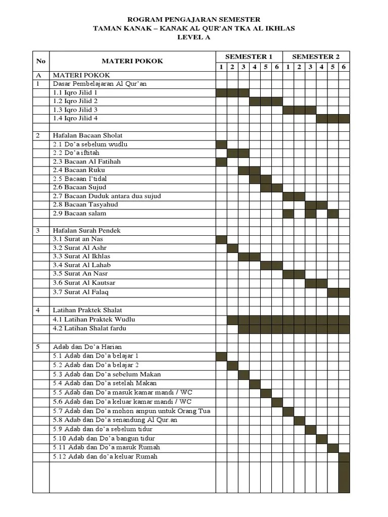 Program Pengajaran Semester | PDF