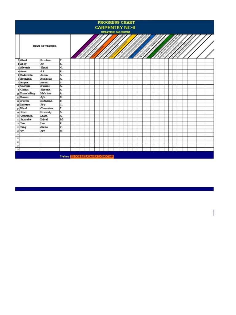 Progress Chart Sample | PDF