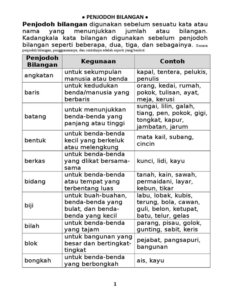 Penjodoh Bilangan Untuk Jam Tangan - Penjodoh Bilangan Soalan Pdf
