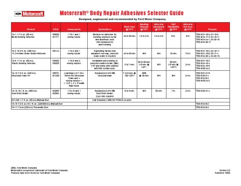 Adhesive Guide | PDF | Adhesive | Building Materials