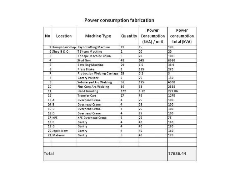 Power Workshop | PDF