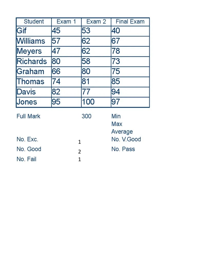 Excel Training | PDF