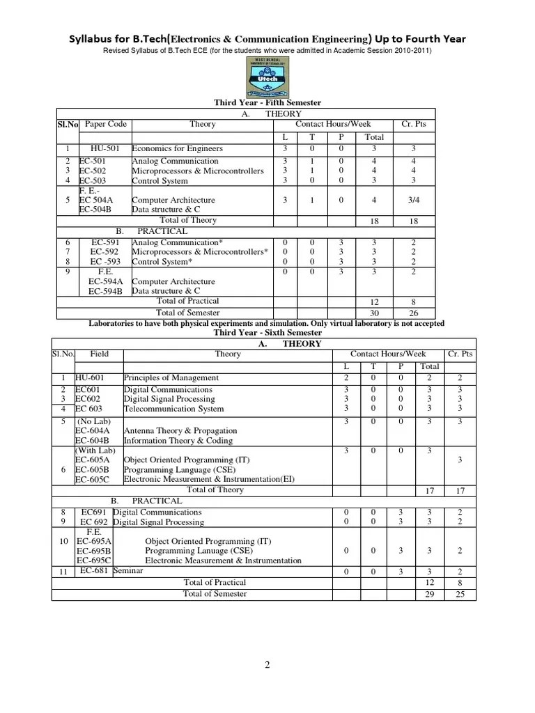 Ece 5th Semester Syllabus | PDF | Frequency Modulation | Modulation