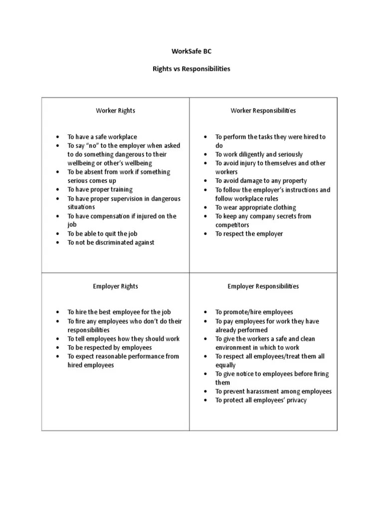 WorkSafe Rights Responsibilities Chart | PDF