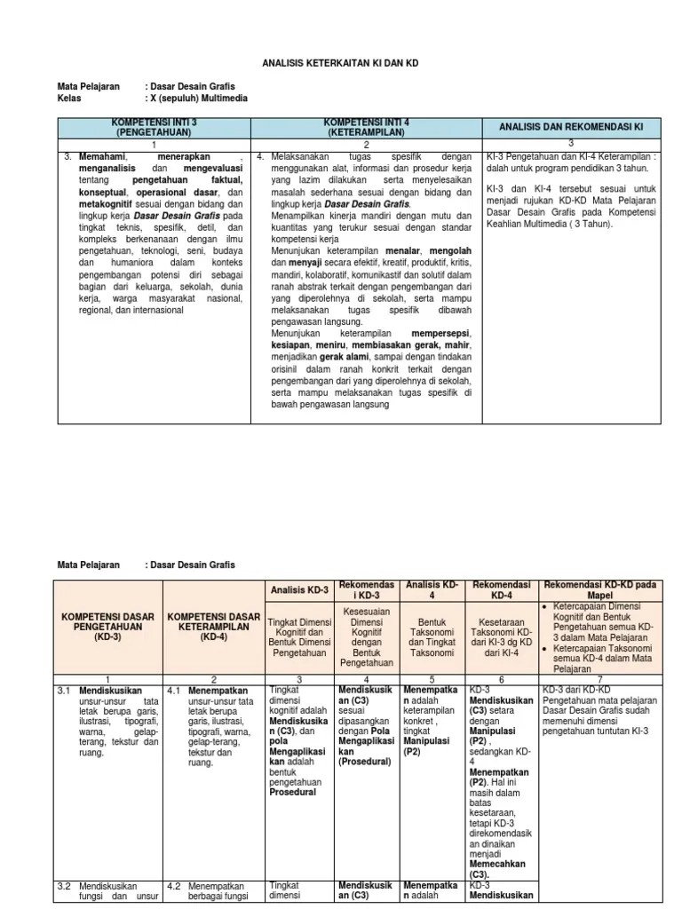 Silabus dasar desain grafis kurikulum 2013 revisi 2017. Analisis Keterkaitan Ki Kd Desain Grafis Pdf