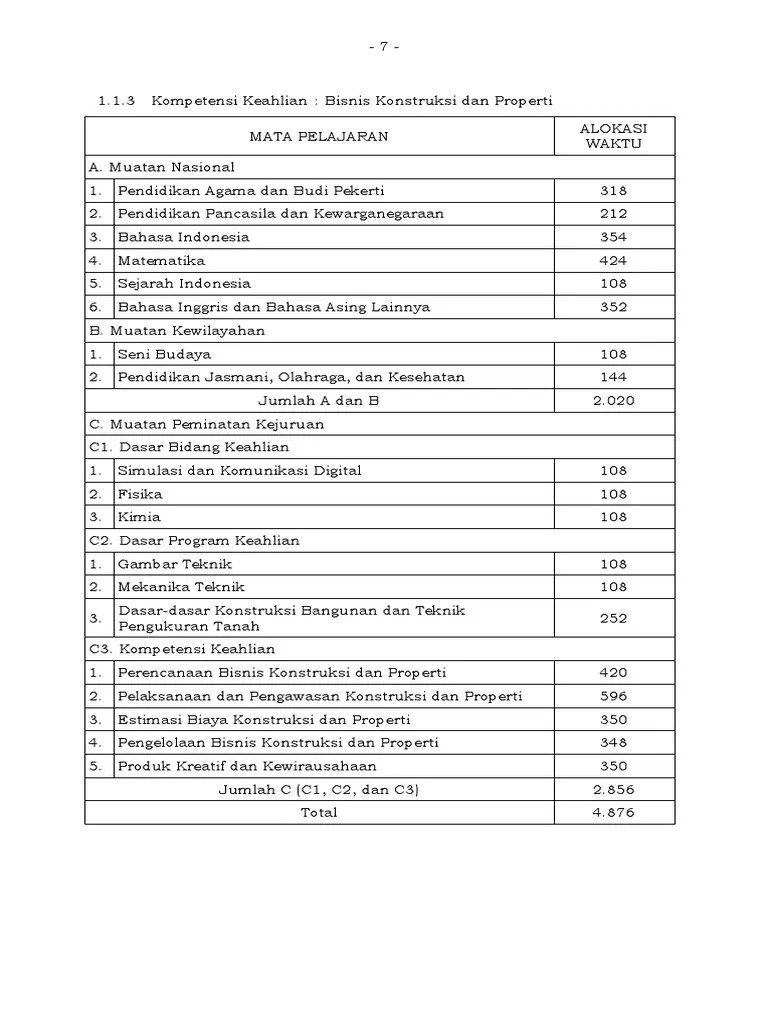 Bisnis Konstruksi Dan Properti 1 Pdf