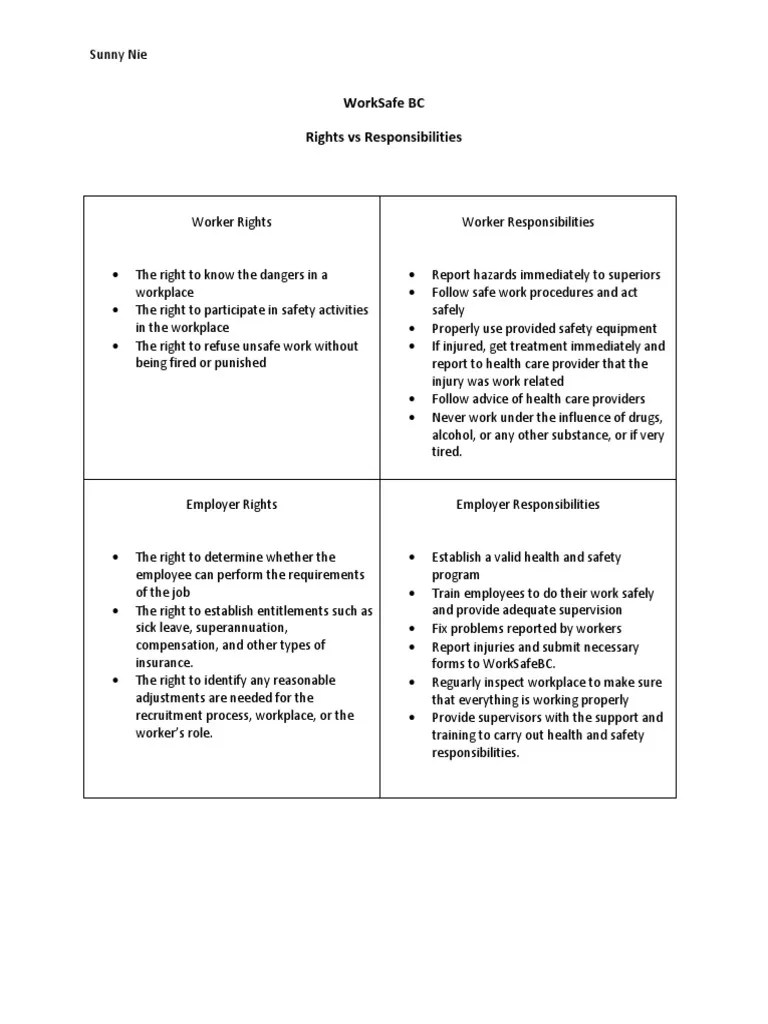 Worksafe Rights Responsibilities Chart | PDF