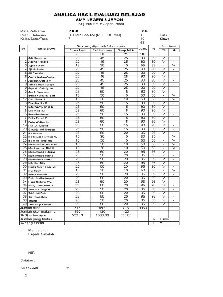 Smk negeri 1 mesuji raya. Format Analisis Hasil Ulangan Harian Penjas Pdf