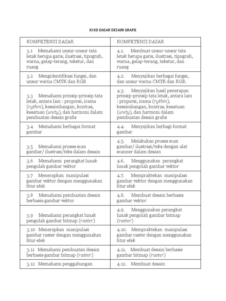 Buku ini menyajikan fitur pelengkap yang memudahkan peserta didik dalam memahami materi dan . Ki Kd Dasar Desain Grafis Pdf