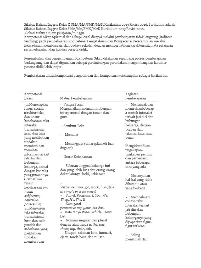 pdf rpp dan silabus sma kurikulum 2013 revisi tahun terbaru. Silabus Bahasa Inggris Kelas X Sma Pdf