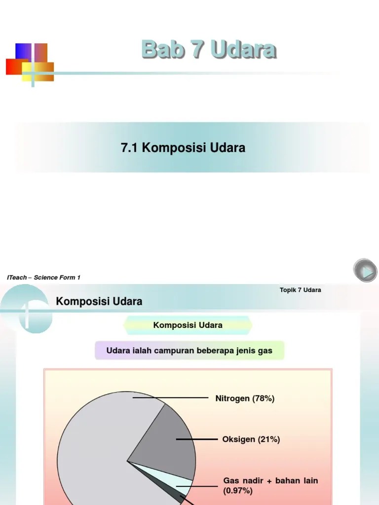Nota sains tingkatan 4 kssm flip ebook pages 1 43 anyflip anyflip. Bab 7 Tingkatan 1 Udara Pdf