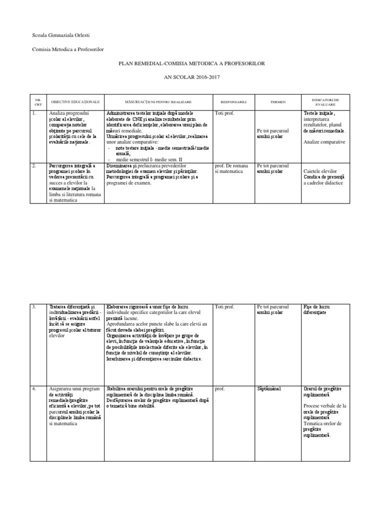 Elevii invata de la ora 13 pana la 19 zilnic,orele de lb.romana si . Rebeliune Amestec Prag Plan De Masuri Remediale Limba Romana Denverprofessionaltreecare Com