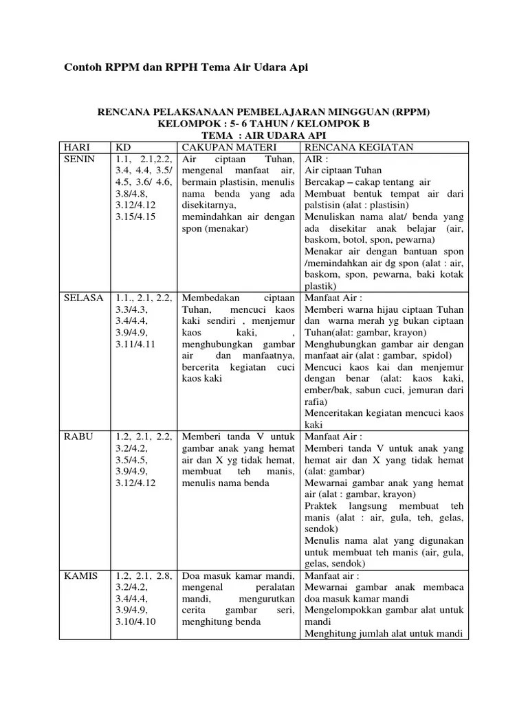 Download gambar mewarnai kendaraan udara untuk anak sd. Gambar Mewarnai Tema Air Udara Api