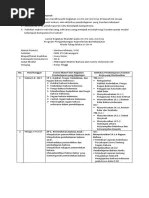 Apabila potensi siswa tersebut tidak diarahkan maka potensi . Lk 1 2 Analisis Pengembangan Potensi Peserta Didik Pdf