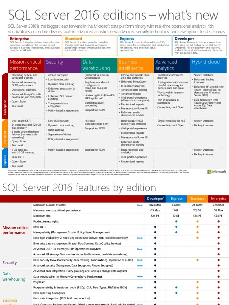 SQL Server 2016 Editions Datasheet PDF | Download Free PDF | Microsoft ...