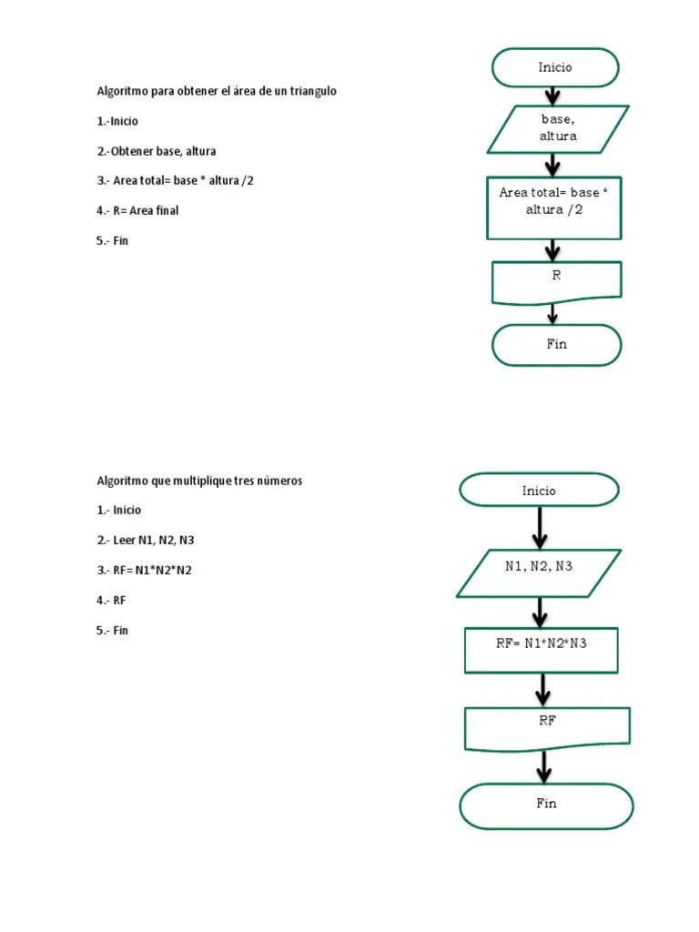 Algoritmo Para Obtener El área De Un Triangulo