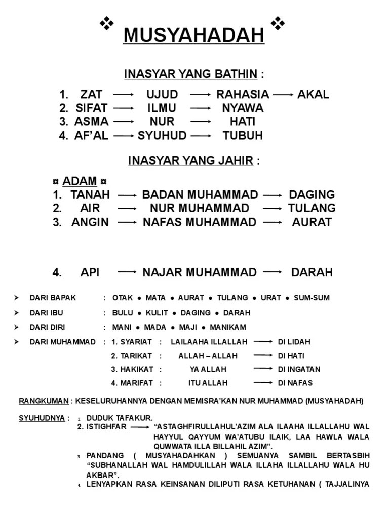MUSYAHADAH | PDF