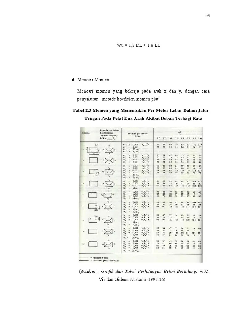 Tabel Pelat Dua Arah | PDF