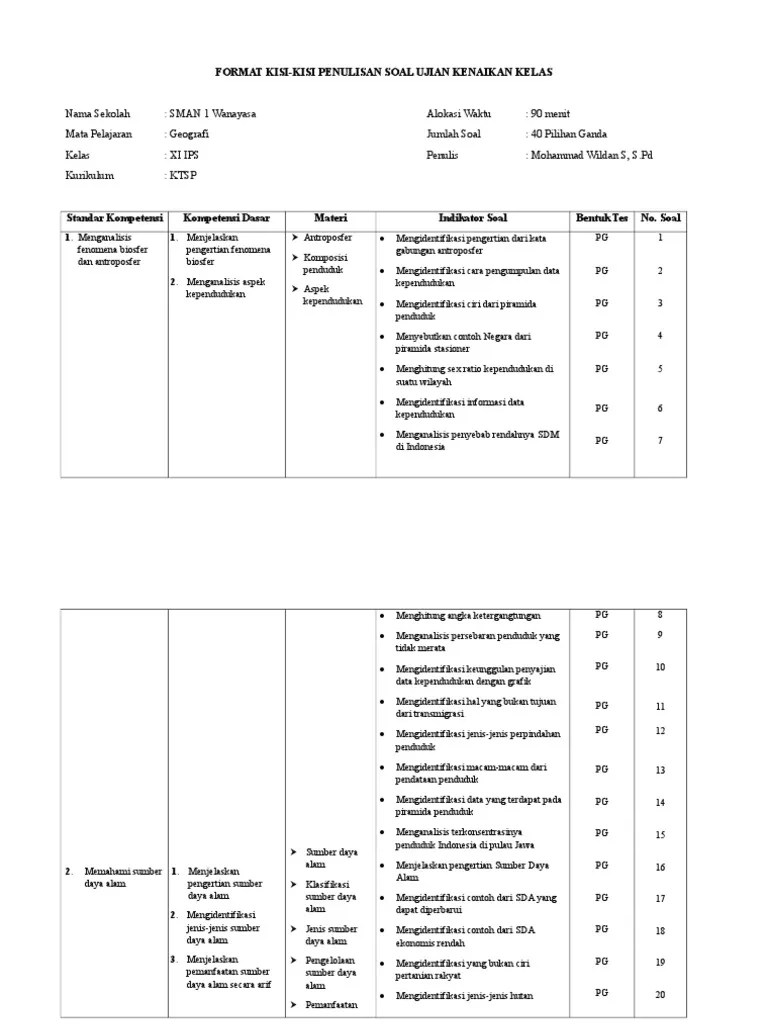 Soal Hots Geografi Keragaman Budaya Nasional Kelas 11 Maniak Soal Contoh kegiatan industri pengolahan pangan yaitu.