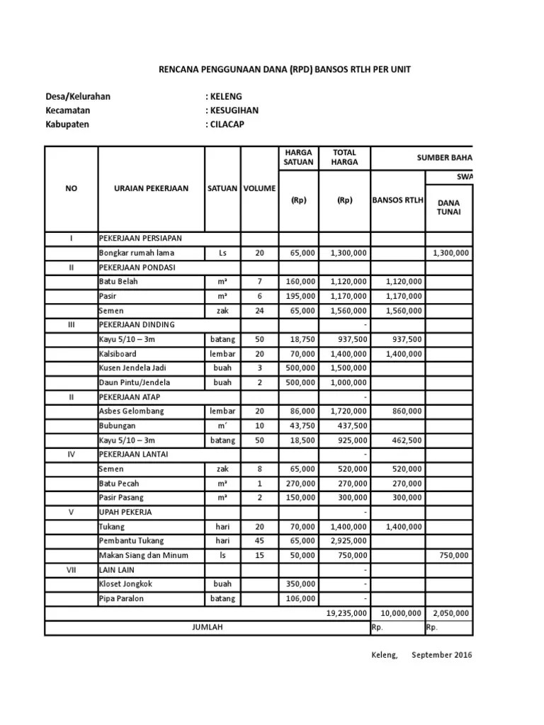 Komplek taman harapan indah no uraian pekerjaan satuan volume harga sat i . Contoh Rab Rtlh