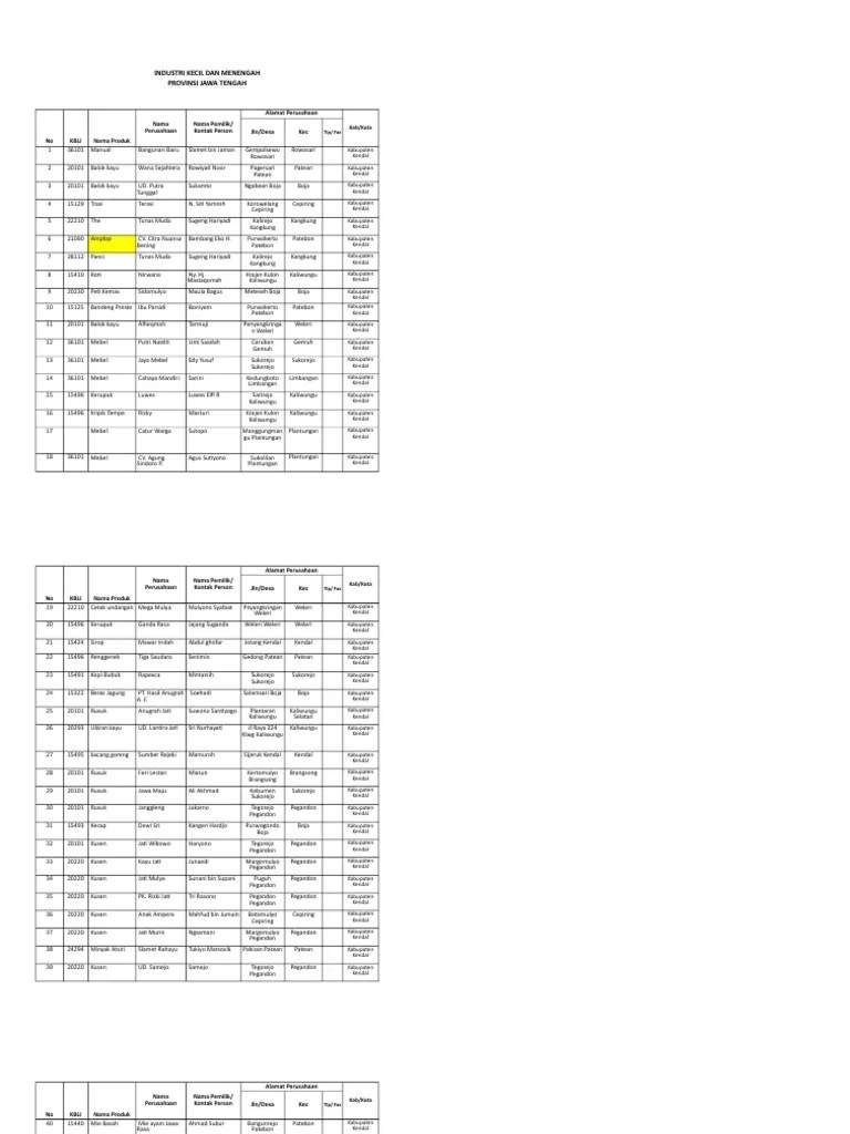 Data IKM Jatengsss UPDATE | PDF