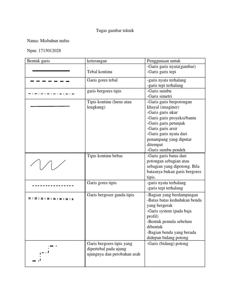Tugas Gambar Teknik | PDF