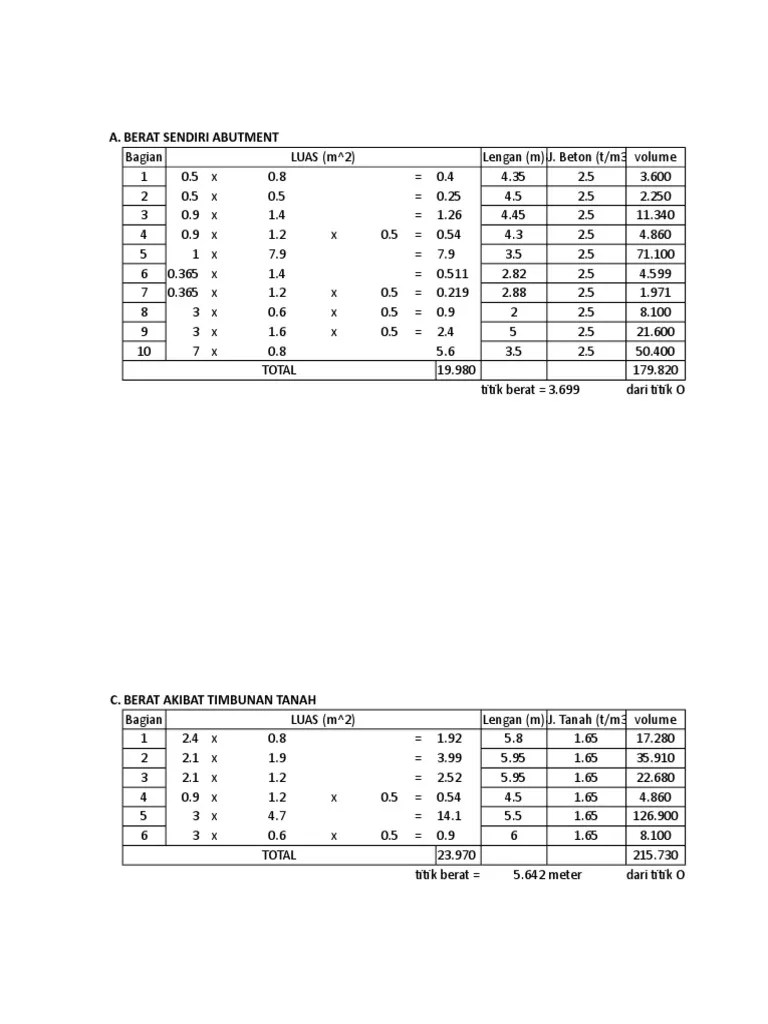 Excel Perhitungan Abutment | PDF