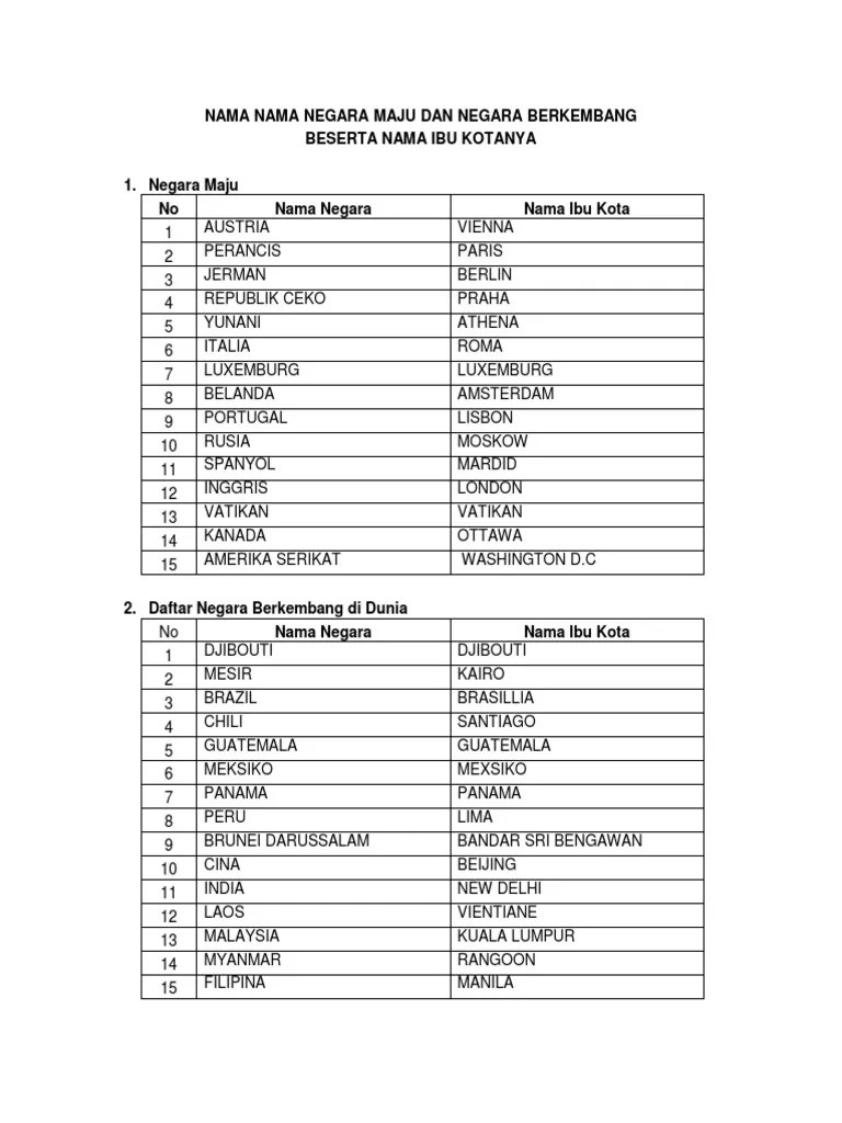 Nama Nama Negara Maju Dan Negara Berkembang | PDF