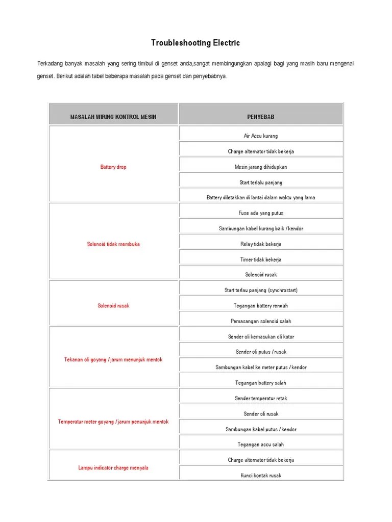 Troubleshooting Genset