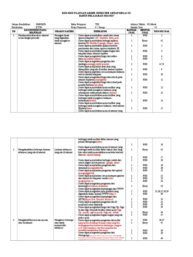 Kisi Kisi Tik Kelas 9 Semester 2 genap yang dapat dipelajari dengan klik pada masing-masing links aktif yang tersedia berikut ini.